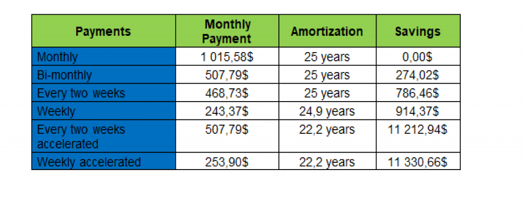 budget calculation