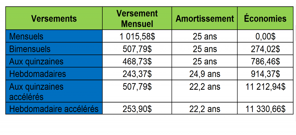 calcul budgétaire